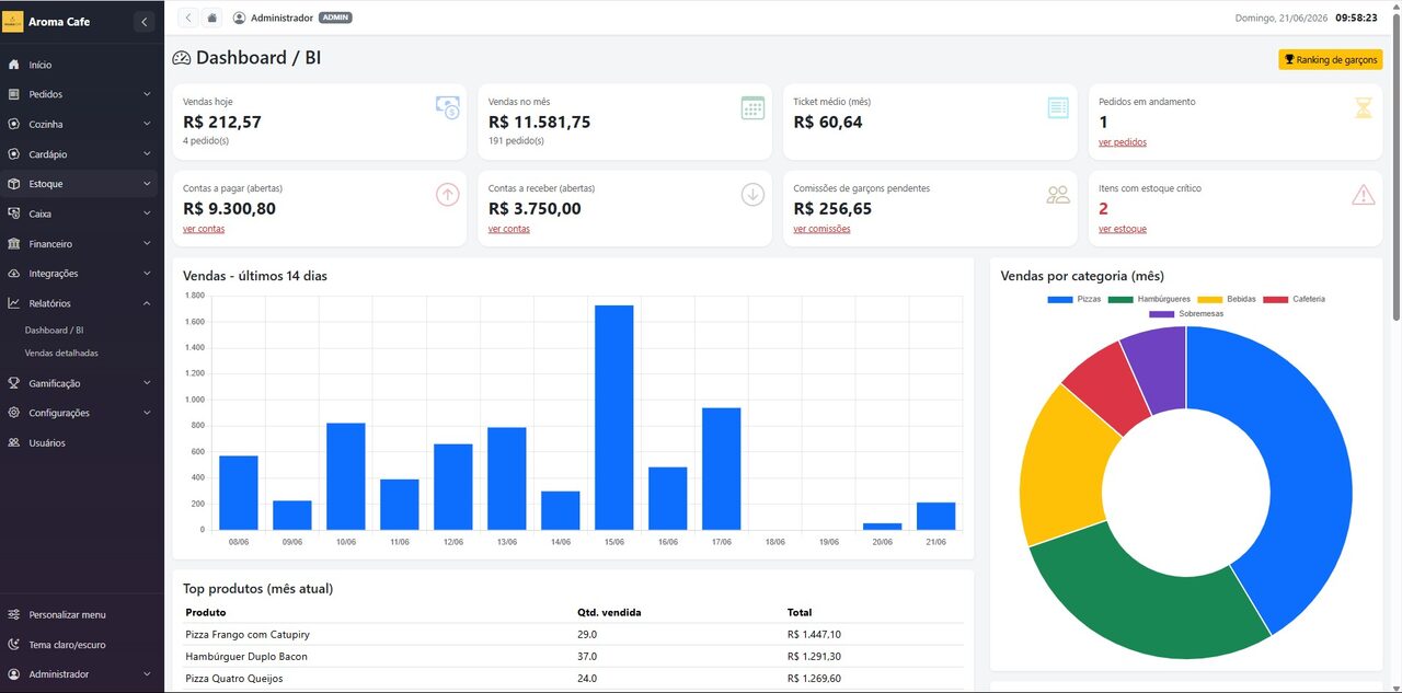 Dashboard com gráfico de vendas dos últimos dias e vendas por categoria